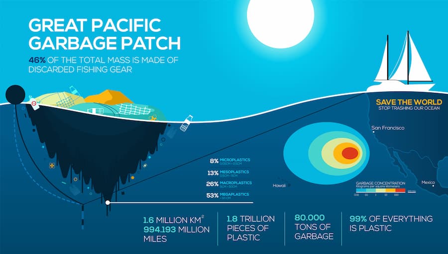 Great Pacific Garbage Patch Image