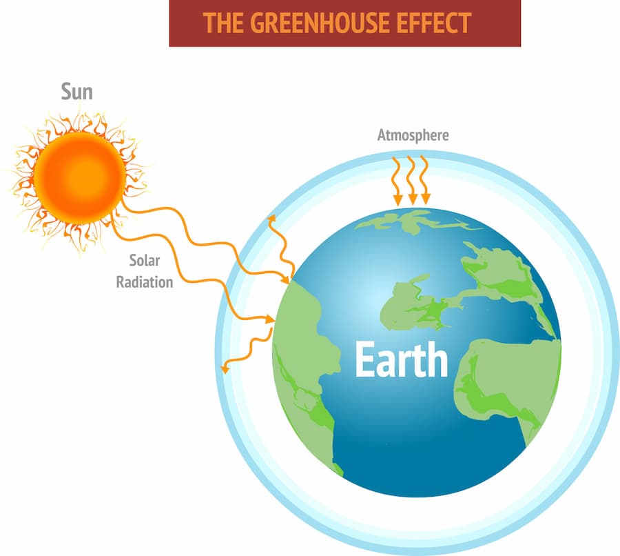Picture of Greenhouse Effect