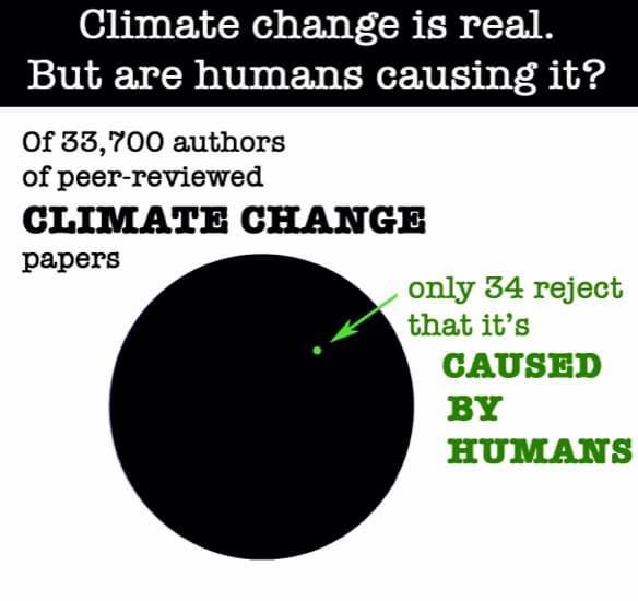For decades there has been a scientific consensus on man-made climate change